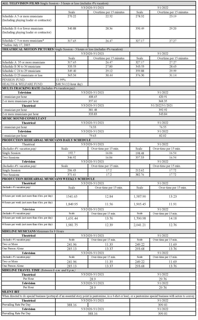 Film/TV Wages